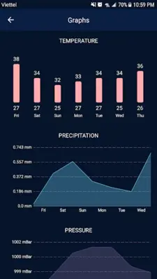 Weather Real-time Forecast android App screenshot 3